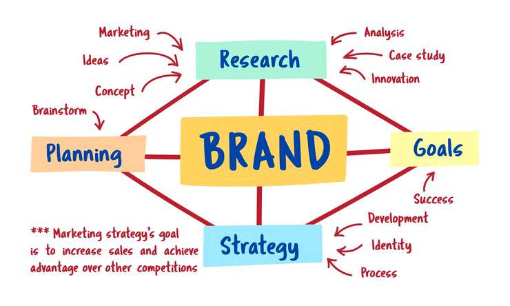 Product logo